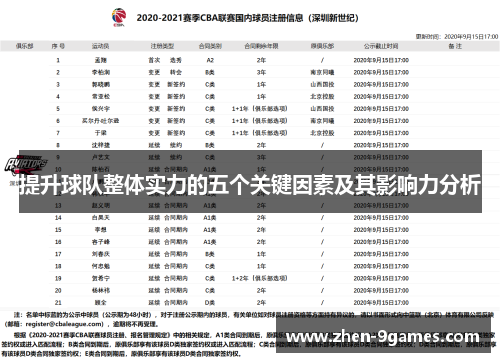 提升球队整体实力的五个关键因素及其影响力分析