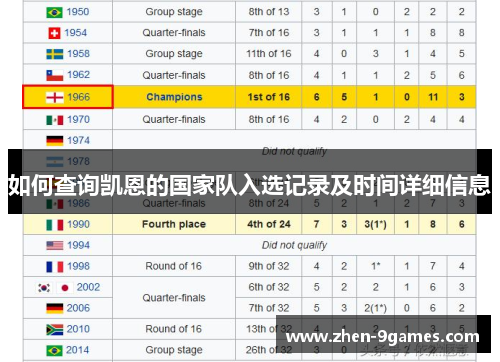 如何查询凯恩的国家队入选记录及时间详细信息