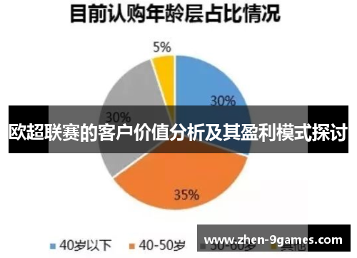 欧超联赛的客户价值分析及其盈利模式探讨