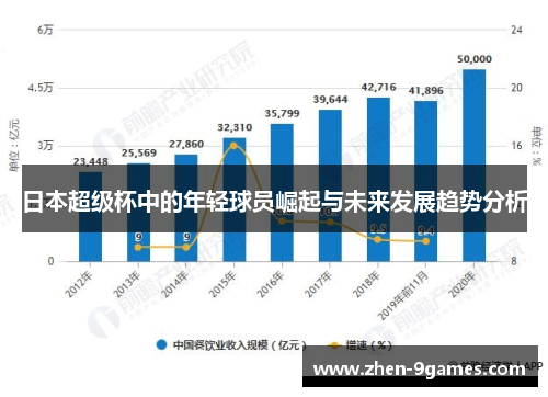 日本超级杯中的年轻球员崛起与未来发展趋势分析