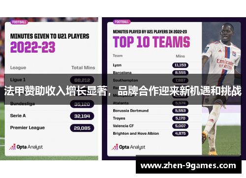 法甲赞助收入增长显著，品牌合作迎来新机遇和挑战